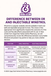 winstrol table