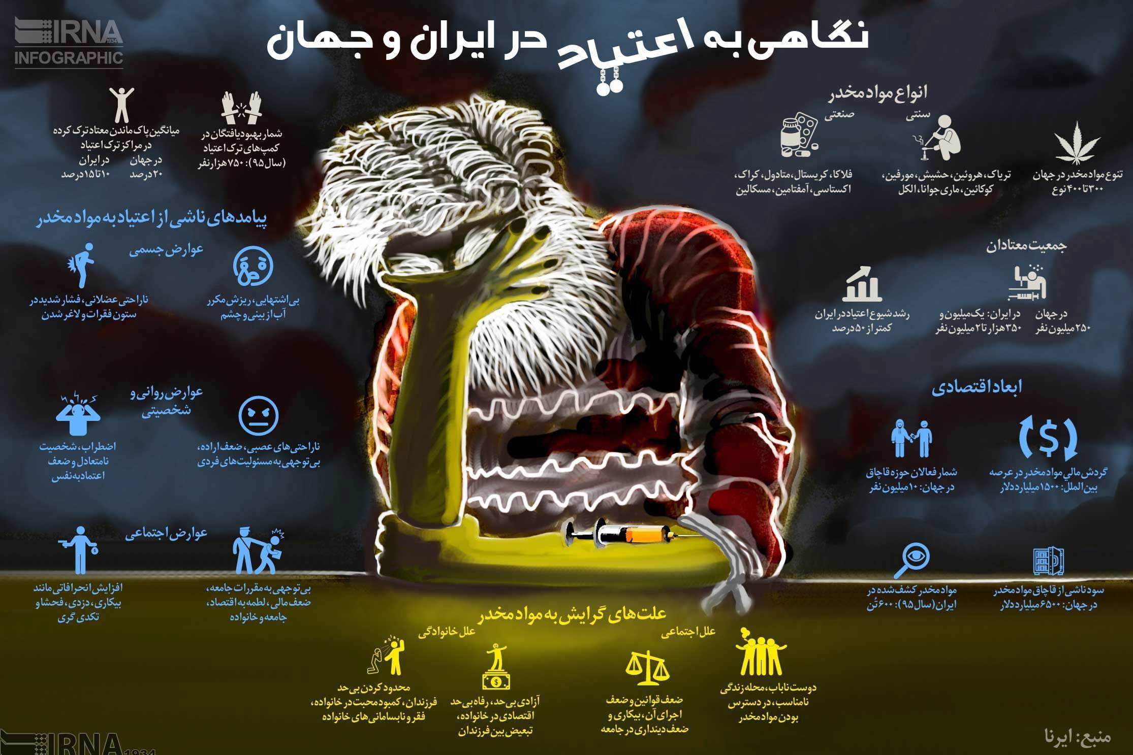 اعتیاد در ایران